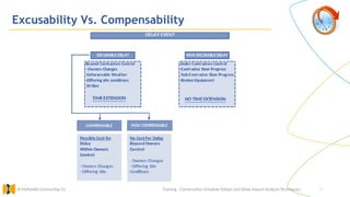 12
Training : Construction Schedule Delays and Delay Impact Analysis Techniques.
Al Muhaidib Contracting Co.
Excusability Vs. Compensability
 
