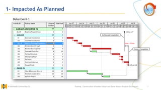 17
1- Impacted As Planned
Training : Construction Schedule Delays and Delay Impact Analysis Techniques.
Al Muhaidib Contracting Co.
As Planned Completion
Current Completion
Delay = 3 Days
Delay Event-1
 