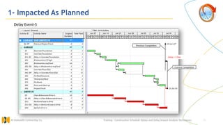 21
1- Impacted As Planned
Training : Construction Schedule Delays and Delay Impact Analysis Techniques.
Al Muhaidib Contracting Co.
Delay Event-5
Previous Completion
Current Completion
Delay = 1 Day
 