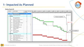24
1- Impacted As Planned
Training : Construction Schedule Delays and Delay Impact Analysis Techniques.
Al Muhaidib Contracting Co.
Delay Event-8
Previous Completion
Current Completion
Delay = 1 Day
 