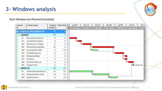 35
3- Windows analysis
Training : Construction Schedule Delays and Delay Impact Analysis Techniques.
Al Muhaidib Contracting Co.
Start Window (As Planned Schedule)
 