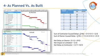 41
4- As Planned Vs. As Built
Training : Construction Schedule Delays and Delay Impact Analysis Techniques.
Al Muhaidib Contracting Co.
Sum of Contractor Caused Delay= ∑ NNi = 3+1+5+3 = 12 D
Sum of Owner Caused Delay = ∑ ECi = 7+1+4+2+4+3 = 21 D
Net Delay on Owner= 21-12 = 09 D
Net Impact on schedule = 11 D
Net Delay on Contractor = 11-9 = 02 D
As-Planned
As-Built
Chronology
of delays
Activity ID D9Delay
Type Duration
1 D1 NN 3
2 D2 NN 1
3 D3 EC 7
4 D4 EC 1
5 D5 EC 4
6 D6 EC 2
7 D7 NN 5
8 D8 EC 4
9 D9 NN 3
10 D10 EC 3
 