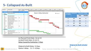 43
5- Collapsed As-Built
Training : Construction Schedule Delays and Delay Impact Analysis Techniques.
Al Muhaidib Contracting Co.
As-Planned Finish Date: 16-Jul-15
As-Built Finish Date: 21-Jul-15
Delay Caused by Contractor: 5 Days
Original As Built Delay: 11 Days
Owner’s Delay : 11- 5 = 6 Days
As-Built Schedule with Contractor’s Delays Subtracted
Chronolog
y of delays
Activity ID Contractor’s Delays
Type Duration
1 D1 NN 3
2 D2 NN 1
7 D7 NN 5
9 D9 NN 3
Original As-Built Schedul
e
Owner’s Delay Subtracted
 