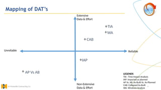 TIA
Mapping of DAT’s
49
Al Muhaidib Contracting Co.
Reliable
Unreliable
Extensive
Data & Effort
Non-Extensive
Data & Effort
IAP
AP Vs AB
CAB
WA
LEGENDS
TIA : Time Impact Analysis
IAP: Impacted as planned
AP Vs. AB: As-Built Vs. As-Planned
CAB: Collapsed As-Built
WA: Windows Analysis
 