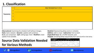 1. Classification
Observational: Examining the schedule itself without changes.
Static: Same network - Dynamic: updates with variations.
As-Is: just comparison - Split: adding logic check - Modified: create
update if not available.
Modeled: Representing delay events in schedule.
Additive: add to a base - Subtractive: from as-built.
Single/Multi base: No. of CPM networks used.
Stepped: simulating delays sequentially from start to end or vise versa.
@magedkom /in/magedkom ArabPlanners @profplanner
Source Data Validation Needed
for Various Methods
 