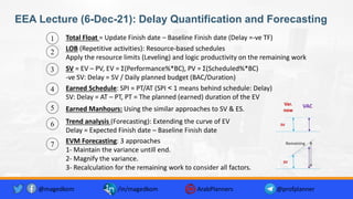 EEA Lecture (6-Dec-21): Delay Quantification and Forecasting
1 Total Float = Update Finish date – Baseline Finish date (Delay =-ve TF)
3 SV = EV – PV, EV = Ʃ(Performance%*BC), PV = Ʃ(Scheduled%*BC)
-ve SV: Delay = SV / Daily planned budget (BAC/Duration)
4 Earned Schedule: SPI = PT/AT (SPI < 1 means behind schedule: Delay)
SV: Delay = AT – PT, PT = The planned (earned) duration of the EV
6 Trend analysis (Forecasting): Extending the curve of EV
Delay = Expected Finish date – Baseline Finish date
2
LOB (Repetitive activities): Resource-based schedules
Apply the resource limits (Leveling) and logic productivity on the remaining work
Var.
now
VAC
SV
Remaining
7 EVM Forecasting: 3 approaches
1- Maintain the variance untill end.
2- Magnify the variance.
3- Recalculation for the remaining work to consider all factors.
SV
@magedkom /in/magedkom ArabPlanners @profplanner
5 Earned Manhours: Using the similar approaches to SV & ES.
 