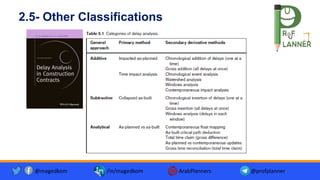 2.5- Other Classifications
@magedkom /in/magedkom ArabPlanners @profplanner
 