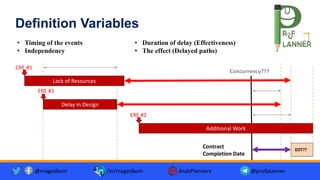 @magedkom /in/magedkom ArabPlanners @profplanner
Delay in Design
ERE #1
EOT??
Contract
Completion Date
Additional Work
ERE #2
Definition Variables
• Timing of the events
• Independency
• Duration of delay (Effectiveness)
• The effect (Delayed paths)
Lack of Resources
CRE #1
Concurrency???
 