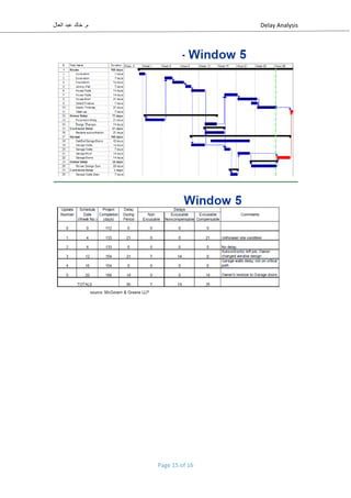 Delay analysis final | PDF