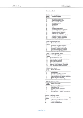 Delay analysis final | PDF