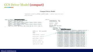 Ahmed Abdelazeem
Ahmed Abdelazeem
CCS Driver Model (compact)
Compact Driver Model
*Application variable rc_driver_model_mode -> advance means the tool is
using CCS model
Index 3: Six essential
data
initial current - 1.24e+01
peak current - 2.47e+01
peak voltage - 2.86e-01
peak time - 4.46e-02
left base curve ID - 799
right curve ID – 6920
 