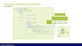 Ahmed Abdelazeem
Ahmed Abdelazeem
Synopsys Liberty Format (.lib)
library (Digital_Std_Lib) {
technology (cmos);
delay_model : table_lookup;
cell(AND2) {
area : 2;
pin(A) {
direction : input;
}
pin(B) {
direction : input;
}
pin(Z) {
direction : output;
function : "A*B";
timing() {
related_pin : “A" ;
timing_type : "combinational" ;
cell_rise(…) {
index_1("0.016, 0.032, 0.064”);
index_2("2, 4");
values("1.0020, 1.1280, 3.547 “, 
"1.0080, 1.1310, 3.847 “ );
}
}
} /* end of pin */
} /* end of cell */
} /* end of library*/
trise
0.016 0.032 0.064
CL
2 1.0020 1.1280 3.547
4 1.0080 1.1310 1.1310
td
CL
trise
Lookup table
 