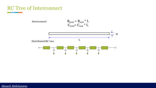 Ahmed Abdelazeem
Ahmed Abdelazeem
RC Tree of Interconnect
Distributed RC tree
H
L
Interconnect Rtotal = Runit * L
Ctotal= Cunit * L
 