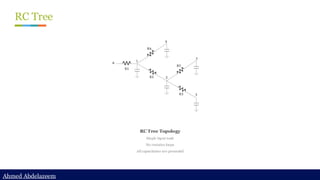 Ahmed Abdelazeem
Ahmed Abdelazeem
RC Tree
RC Tree Topology
Single input node
No resistive loops
All capacitance are grounded
 