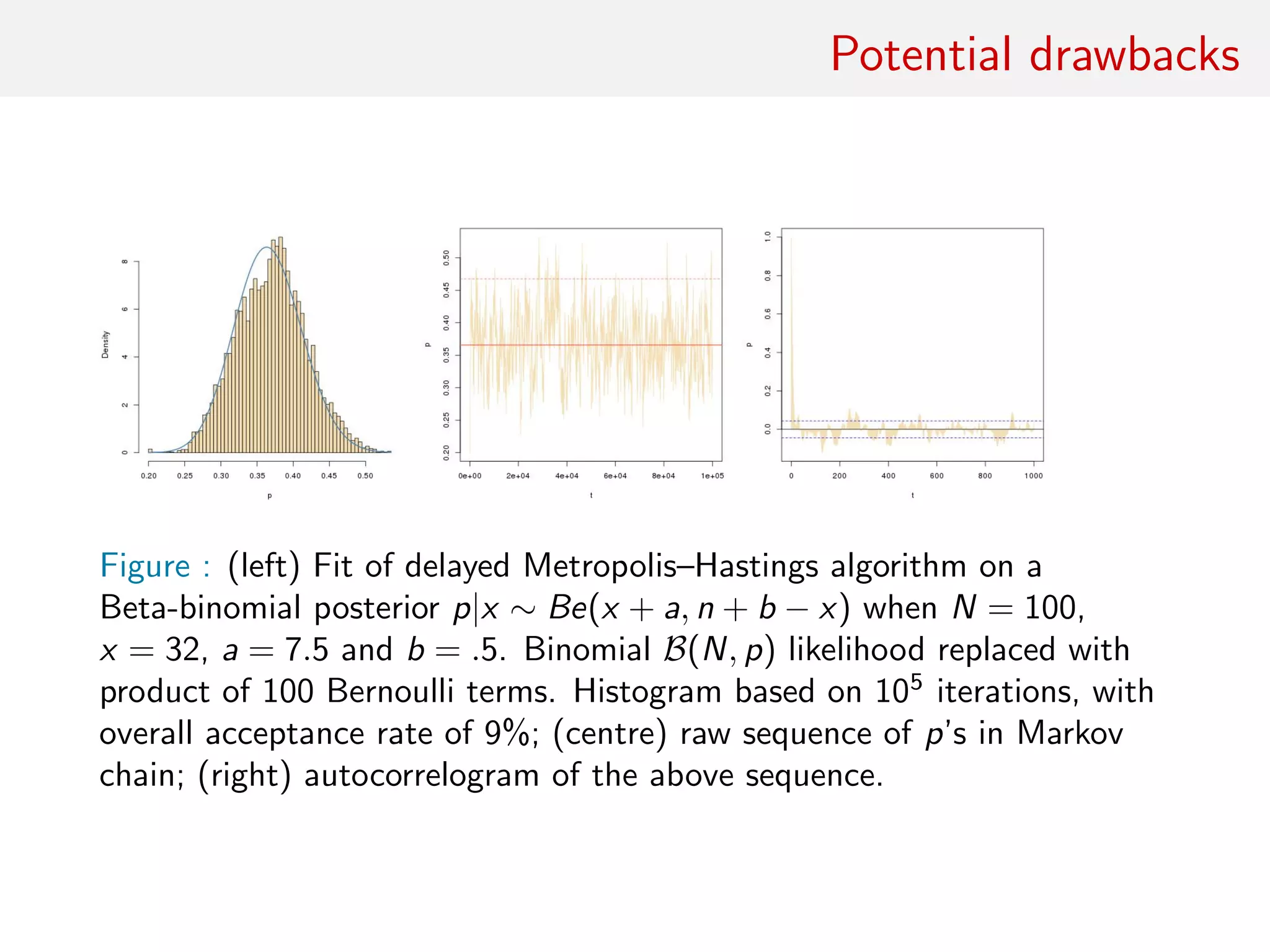 The “Big Data” plague
Delayed Acceptance intended for likelihoods or priors, but
not a clear solution for “Big Data” problems
1 all product terms must be computed
2 all terms previously computed either stored for future
comparison or recomputed
3 sequential approach limits parallel gains...
4 ...unless prefetching scheme added to delays
[Angelino et al. (2014), Strid (2010)]
 