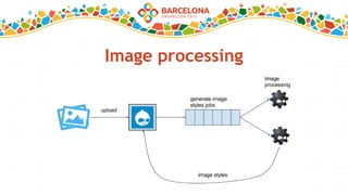 Image processing
 