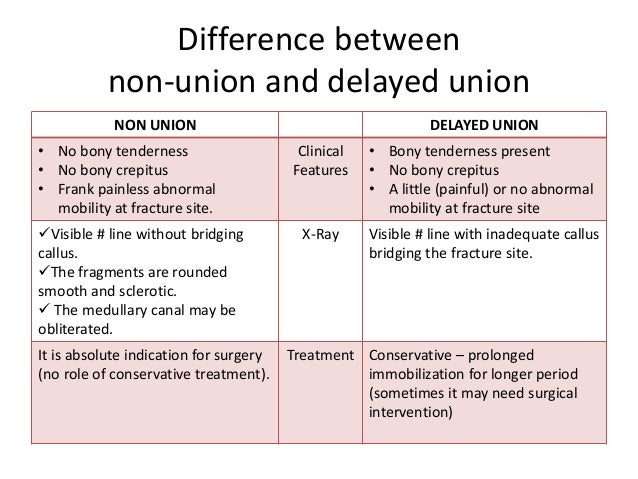 Delayed Fracture Healing compliance-faqs-compliance