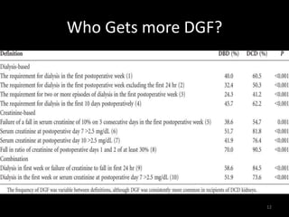 Who Gets more DGF? 
12 
 
