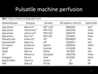 Pulsatile machine perfusion 
26 
Machine perfusion: perfusion flow <0.4ml/min/gm, resistance >80mmHg and resistive index 
>0.5mmHg{ml/min/100gm of tissue} , protocols including directives for organ discard 
 