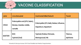 Delayed immunization in pediatric patient | PDF