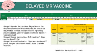 Delayed Dose Delayed immunization in pediatric patient | PDF