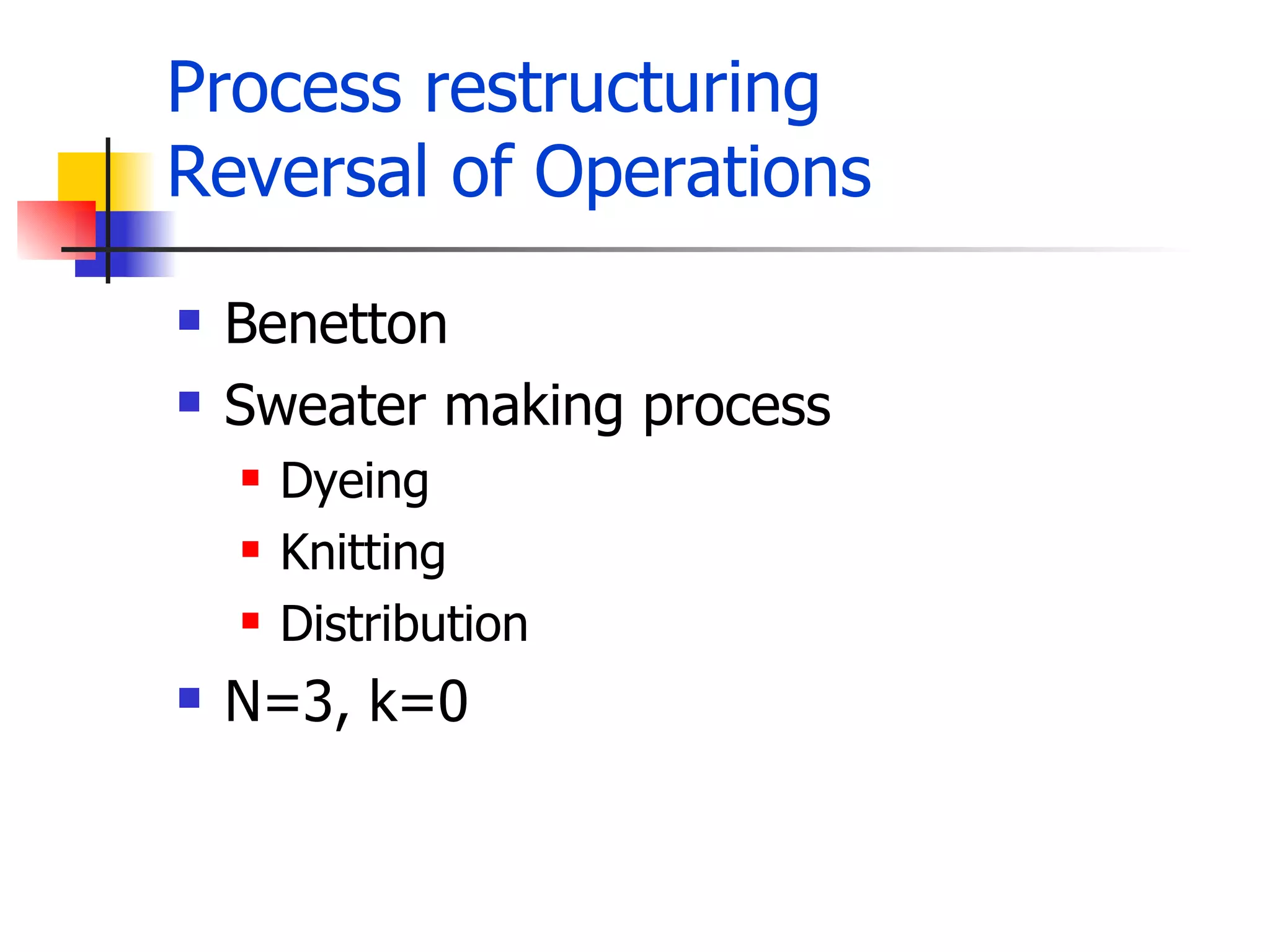 Process restructuring Reversal of Operations Benetton Sweater making process Dyeing Knitting Distribution N=3, k=0 