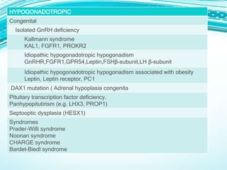 HYPOGONADOTROPIC
Congenital
Isolated GnRH deficiency
Kallmann syndrome
KAL1, FGFR1, PROKR2
Idiopathic hypogonadotropic hypogonadism
GnRHR,FGFR1,GPR54,Leptin,FSHβ-subunit,LH β-subunit
Idiopathic hypogonadotropic hypogonadism associated with obesity
Leptin, Leptin receptor, PC1
DAX1 mutation ( Adrenal hypoplasia congenita
Pituitary transcription factor deficiency.
Panhypopitutirism (e.g. LHX3, PROP1)
Septooptic dysplasia (HESX1)
Syndromes
Prader-Willi syndrome
Noonan syndrome
CHARGE syndrome
Bardet-Biedl syndrome
 