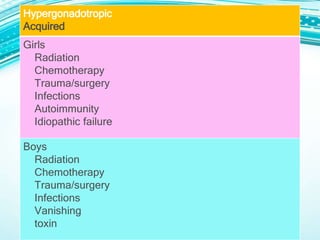 Hypergonadotropic
Acquired
Girls
Radiation
Chemotherapy
Trauma/surgery
Infections
Autoimmunity
Idiopathic failure
Boys
Radiation
Chemotherapy
Trauma/surgery
Infections
Vanishing
toxin
 
