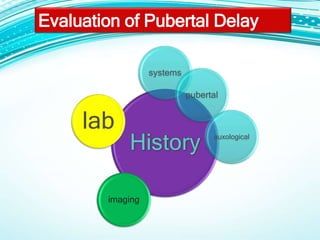 systems
pubertal
auxological
imaging
lab
Evaluation of Pubertal Delay
 