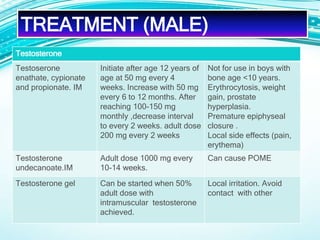 Testosterone
Not for use in boys with
bone age <10 years.
Erythrocytosis, weight
gain, prostate
hyperplasia.
Premature epiphyseal
closure .
Local side effects (pain,
erythema)
Initiate after age 12 years of
age at 50 mg every 4
weeks. Increase with 50 mg
every 6 to 12 months. After
reaching 100-150 mg
monthly ,decrease interval
to every 2 weeks. adult dose
200 mg every 2 weeks
Testoserone
enathate, cypionate
and propionate. IM
Can cause POMEAdult dose 1000 mg every
10-14 weeks.
Testosterone
undecanoate.IM
Local irritation. Avoid
contact with other
Can be started when 50%
adult dose with
intramuscular testosterone
achieved.
Testosterone gel
TREATMENT (MALE)
 
