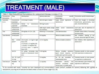 TREATMENT (MALE)
 