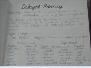 Delayed ripening by anurag patel 2889[svpua&t meerut] | PPT