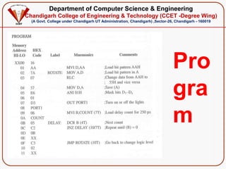 Department of Computer Science & Engineering
Chandigarh College of Engineering & Technology (CCET -Degree Wing)
(A Govt. College under Chandigarh UT Administration, Chandigarh) ,Sector-26, Chandigarh - 160019
Pro
gra
m
 