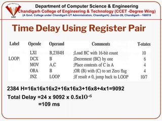 Department of Computer Science & Engineering
Chandigarh College of Engineering & Technology (CCET -Degree Wing)
(A Govt. College under Chandigarh UT Administration, Chandigarh) ,Sector-26, Chandigarh - 160019
Time Delay Using Register Pair
2384 H=16x16x16x2+16x16x3+16x8+4x1=9092
Total Delay =24 x 9092 x 0.5x10-6
=109 ms
 