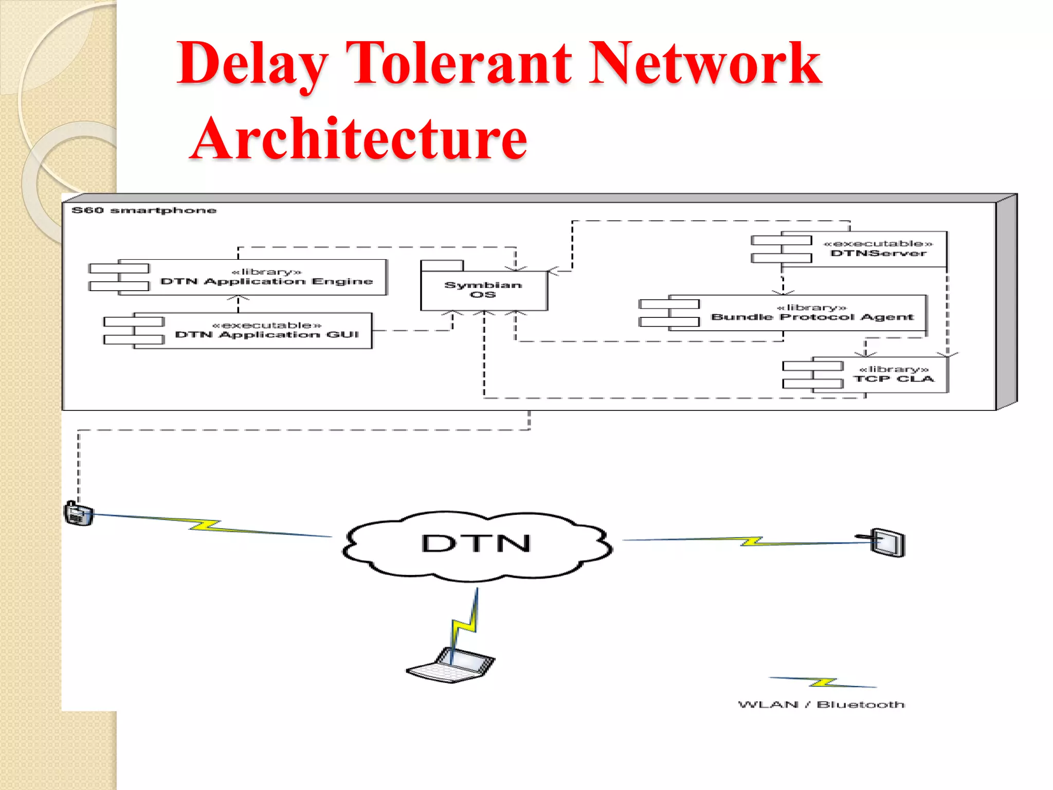 Delay Tolerant Network
Architecture