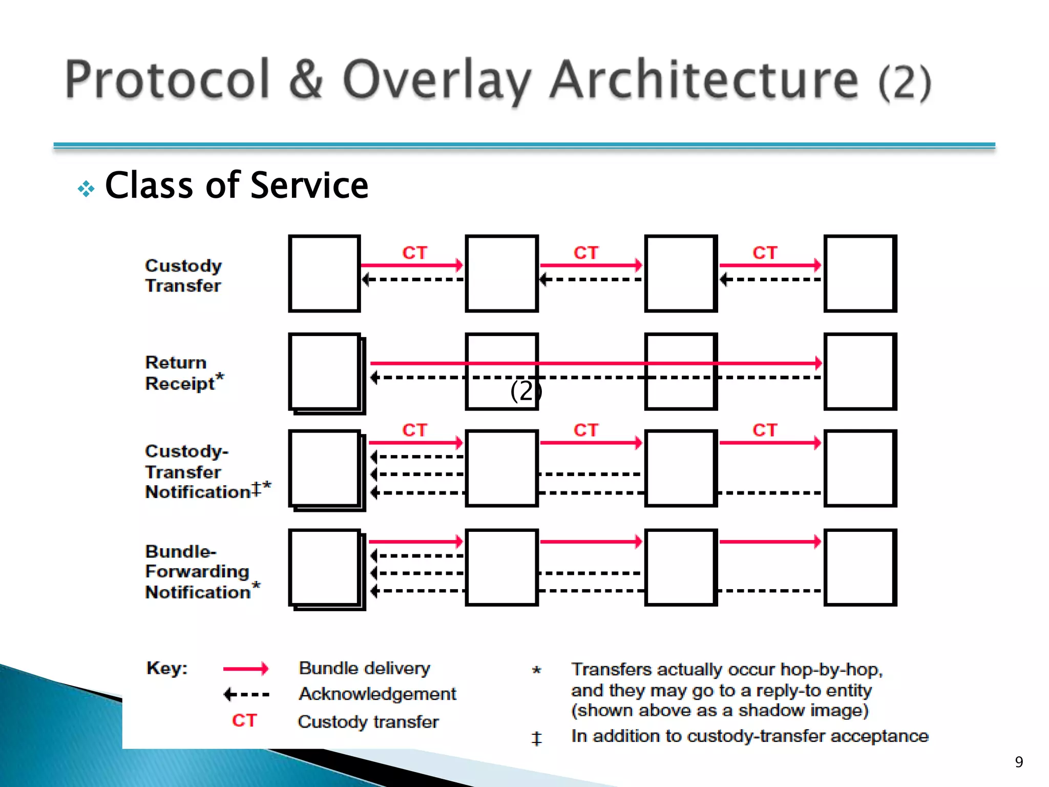    Class of Service




                       (2)




                             9
 