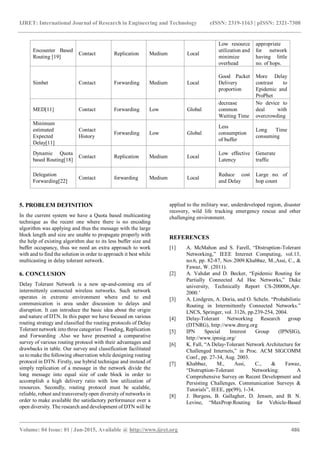 IJRET: International Journal of Research in Engineering and Technology eISSN: 2319-1163 | pISSN: 2321-7308
_______________________________________________________________________________________
Volume: 04 Issue: 01 | Jan-2015, Available @ http://www.ijret.org 486
Encounter Based
Routing [19]
Contact Replication Medium Local
Low resource
utilization and
minimize
overhead
appropriate
for network
having little
no. of hops.
Simbet Contact Forwarding Medium Local
Good Packet
Delivery
proportion
More Delay
contrast to
Epidemic and
ProPhet
MED[11] Contact Forwarding Low Global
decrease
common
Waiting Time
No device to
deal with
overcrowding
Minimum
estimated
Expected
Delay[11]
Contact
History
Forwarding Low Global
Less
consumption
of buffer
Long Time
consuming
Dynamic Quota
based Routing[18]
Contact Replication Medium Local
Low effective
Latency
Generate
traffic
Delegation
Forwarding[22]
Contact forwarding Medium Local
Reduce cost
and Delay
Large no. of
hop count
5. PROBLEM DEFINITION
In the current system we have a Quota based multicasting
technique as the recent one where there is no encoding
algorithm was applying and thus the message with the large
block length and size are unable to propagate properly with
the help of existing algorithm due to its less buffer size and
buffer occupancy, thus we need an extra approach to work
with and to find the solution in order to approach it best while
multicasting in delay tolerant network.
6. CONCLUSION
Delay Tolerant Network is a new up-and-coming era of
intermittenly connected wireless networks. Such network
operates in extreme environment where end to end
communication is area under discussion to delays and
disruption. It can introduce the basic idea about the origin
and nature of DTN. In this paper we have focused on various
routing strategy and classified the routing protocols of Delay
Tolerant network into three categories: Flooding, Replication
and Forwarding .Also we have presented a comparative
survey of various routing protocol with their advantages and
drawbacks in table. Our survey and classification facilitated
us to make the following observation while designing routing
protocol in DTN. Firstly, use hybrid technique and instead of
simply replication of a message in the network divide the
long message into equal size of code block in order to
accomplish a high delivery ratio with low utilization of
resources. Secondly, routing protocol must be scalable,
reliable, robust and transverselyopen diversity of networks in
order to make available the satisfactory performance over a
open diversity. The research and development of DTN will be
applied to the military war, underdeveloped region, disaster
recovery, wild life tracking emergency rescue and other
challenging environment.
REFERENCES
[1] A. McMahon and S. Farell, “Distruption-Tolerant
Networking,” IEEE Internet Computing, vol.13,
no.6, pp. 82-87, Nov.2009.Khabbaz, M.,Assi, C., &
Fawaz, W. (2011).
[2] A. Vahdat and D. Becker, “Epidemic Routing for
Partially Connected Ad Hoc Networks,” Duke
university, Technically Report CS-200006,Apr.
2000.’
[3] A. Lindgren, A. Doria, and O. Scheln. “Probabilistic
Routing in Intermittently Connected Networks.”
LNCS, Springer, vol. 3126, pp.239-254, 2004.
[4] Delay-Tolerant Networking Research group
(DTNRG), http://www.dtnrg.org
[5] IPN Special Interest Group (IPNSIG),
http://www.ipnsig.org/
[6] K. Fall, “A Delay-Tolerant Network Architecture for
Challenged Internets,” in Proc. ACM SIGCOMM
Conf., pp. 27-34, Aug. 2003.
[7] Khabbaz, M., Assi, C., & Fawaz,
“Distruption-Tolerant Networking: A
Comprehensive Survey on Recent Development and
Persisting Challenges. Communication Surveys &
Tutorials”, IEEE, pp(99), 1-34.
[8] J. Burgess, B. Gallagher, D. Jensen, and B. N.
Levine, “MaxProp:Routing for Vehicle-Based
 