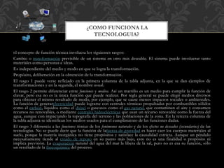 El concepto de función técnica involucra los siguientes rasgos:
Cambio o transformación previsible de un sistema en otro más deseable. El sistema puede involucrar tanto
materiales como personas e ideas.
Es independiente del medio y modo en que se logra la transformación.
Propósito, deliberación en la obtención de la transformación.
El rasgo 1 puede verse reflejado en la primera columna de la tabla adjunta, en la que se dan ejemplos de
transformaciones y en la segunda, el nombre usual.
El rasgo 2 permite diferenciar entre funciones y medios. Así un martillo es un medio para cumplir la función de
clavar, pero esa no es la única función que puede realizar. Por regla general se puede elegir medios diversos
para obtener el mismo resultado de modo, por ejemplo, que se cause menos impactos sociales o ambientales.
La función de generarelectricidad puede lograrse con centrales térmicas propulsadas por combustibles sólidos
como el carbón, líquidos como el diésel o gaseosos como el gas natural, que contaminan el aire y consumen
recursos no renovables, o mediante centrales hidroeléctricas que usan un recurso renovable como la fuerza del
agua, aunque con impactando la topografía del terreno y las poblaciones de la zona. En la tercera columna de
la tabla adjunta se identifican los medios usados para el cumplimiento de las funciones dadas.
El rasgo 3 diferencia a las funciones técnicas de los fenómenos naturales y de los efectos no deseados (secundarios) de las
tecnologías. No se puede decir que la función de lafuerza de gravedad es hacer caer los cuerpos materiales al
suelo, porque la materia inorgánica no tiene propósitos y satisface la causalidad estricta. Aunque un péndulo
necesariamente tiende al estado de reposo en su punto más bajo, esto no es una finalidad o propósito ni
implica previsión. La evaporación natural del agua del mar la libera de la sal, pero no es esa su función, sólo
un resultado de la fisicoquímica del proceso.
¿COMO FUNCIONA LA
TECNOLOGUIA?
 