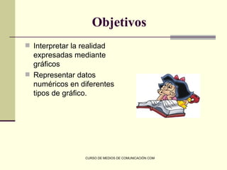 Objetivos
 Interpretar la realidad
  expresadas mediante
  gráficos
 Representar datos
  numéricos en diferentes
  tipos de gráfico.




                  CURSO DE MEDIOS DE COMUNICACIÓN COMO RECURSO DIDÁCTICO
 