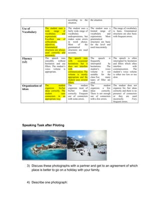 according to the
situation.
the situation.
Use of
Vocabulary
The student uses a
wide range of
vocabulary and
expressions.
Excellent use of
collocations,
adjectives.
Grammatical
structures are always
used correctly and
accurately.
The student uses a
fairly wide range of
vocabulary
andexpressions, but
makes some errors
in word choice.
Most of the
grammatical
structures are used
accurate,
The student uses a
limited range of
vocabulary and
expressions. Most
grammatical
structures are basic
for the level and
used inaccurately.
The range of vocabulary
is basic. Grammatical
structures are also basic
with frequent errors.
Fluency
(x2)
The speech runs
smoothly without
hesitation and use
fillers. The student’s
voice volume is
appropriate.
The speech runs
with occasional
hesitations but it
does not interfere
with
communication. The
volume is mostly
appropriate and the
student uses several
fillers.
The speech is
frequently
interrupted by
hesitations. The
student’s voice
volume is not
suitable for the
class.Too many
types of filler are
used.
The speech is often
interrupted by hesitation
and fillers which often
interfere with
communication. The
student’s voice volume
is either too low or too
slow.
Organization of
ideas
The student
organizes his/her
ideas correctly. The
student uses
connectors in an
appropriate way.
The student
organizes most of
his/her ideas
correctly. Frequent
use of connectors
with some errors.
The student
organizes a few
ideas correctly.
There is not enough
use of connectors
with a few errors.
The student does not
organize his /her ideas
correctly and there is no
presence of connectors
or they are used
incorrectly .Very
frequent errors.
Speaking Task after Piloting
3) Discuss these photographs with a partner and get to an agreement of which
place is better to go on a holiday with your family.
4) Describe one photograph:
 