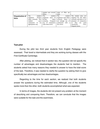 student uses several
fillers.
types of filler are
used.
Organization of
ideas
The student
organizes his/her
ideas correctly. The
student uses
connectors in an
appropriate way.
The student
organizes most of
his/her ideas
correctly. Frequent
use of connectors
with some errors.
The student
organizes a few ideas
correctly. There is
not enough use of
connectors with a
few errors.
The student does not
organize his /her ideas
correctly and there is no
presence of connectors
or they are used
incorrectly .Very
frequent errors.
Test pilot
During the pilot two third year students from English Pedagogy were
assessed. Their level is intermediate and they are working during classes with the
First Certificate Cambridge.
After piloting, we noticed that in section two, the question did not specify the
number of advantages and disadvantages the students had to mention. The
students asked how many reasons they needed to answer to have the total score
of the task. Therefore, it was needed to clarify the question by asking them to give
specifically two advantages and two disadvantages.
Regarding to the time for each section, we realized that both students
answer the questions during the estimated time. Although, one of the students
spoke more than the other, both students accomplished what was expected.
In terms of images, the students did not present any problem at the moment
of describing and comparing them. Therefore, we can conclude that the images
were suitable for the task and the examinees.
 