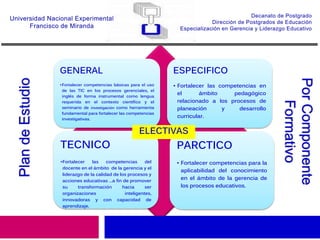GENERAL
•Fortalecer competencias básicas para el uso
de las TIC en los procesos gerenciales, el
inglés de forma instrumental como lengua
requerida en el contexto científico y el
seminario de investigación como herramienta
fundamental para fortalecer las competencias
investigativas.
ESPECIFICO
• Fortalecer las competencias en
el ámbito pedagógico
relacionado a los procesos de
planeación y desarrollo
curricular.
TECNICO
•Fortalecer las competencias del
docente en el ámbito de la gerencia y el
liderazgo de la calidad de los procesos y
acciones educativas …a fin de promover
su transformación hacia ser
organizaciones inteligentes,
innovadoras y con capacidad de
aprendizaje.
PARCTICO
• Fortalecer competencias para la
aplicabilidad del conocimiento
en el ámbito de la gerencia de
los procesos educativos.
PlandeEstudio
ELECTIVAS
PorComponente
Formativo
 