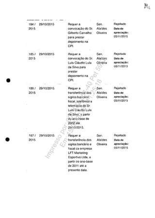 ---- .- -~~_. ~ ._-'--..
184 j 29/10/2015 Requera Sen. Rejeitado
2015 convoca<;âo do Sr. Ataides Oala de
Gilberto Carvalho Oliveira aprecia,.ăo:
para prestar 05/11/2015
depoimento na
CPI.
185/ 29/10/2015 Requera Sen. Rejeitado
2015 convoca<;âo do Sr. Ataldes Data de
Luis Claudio Lula Oliveira aprecia~ao:
da Silva para 05/11/2015
prestar
depoimento na
• CPI.
186/ 29/10/2015 Requera Sen. Rejeitado
2015 transferencia dos Ataides Data de
sigilos bancârio, Oliveira apreciagao:
fiscal, telefonico e 05/11/2015
telemâtico do Sr.
Luis Claudio Lula
da Silva, a partir
do ano-base de
2002 ate
29/10/2015.
187/ 29110/2015 Requera Sen. Rejeitado
• 2015 transferencia dos Ataides Data de
sigilos bancârio e Oliveira aprecla,ao:
fiscal da empresa 05/11/2015
LFT Marketing
Espor!ivo Uda, a
partir do ano-base
de 2011 at{~ a
presente data.
Impressopor:004.182.951-40Pet5952
Em:15/03/2016-11:25:18
 