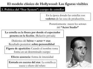 El modelo clásico de Hollywood: Las figuras visibles 3. Política del “Star System”: cuerpo de estrellas En la época dorado las estrellas son  vedettes  de las casa de producción.  Posteriormente  nacen los actores del  “Actor Studio” Figura de aparición:  Cuando el nombre toma forma en un determinado cuerpo Entrada en escena del star . La estrella es causa y efecto del relato Dialéctica del  héroe – actor = star .  Resultado posterior:  sobre-personalidad La estrella es la fisura por donde el espectador penetra en la ficción.  (Relación privada) Efecto ausencia : forma de intensidad 