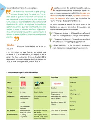 Vincent de site-annonce.fr nous explique :
… le marché de l’occasion ne fait qu’aug-
menter depuis 3 ans. Personne ne s’est ja-
mais posé la question d’acheter une voiture ou
une maison de « seconde main », cela parait na-
turel parce que c’est plutôt cher. Depuis la crise et
l’explosion des débats écologistes, la population
réalise doucement qu’il est intéressant pour son
budget et pour la planète d’acheter d’occasion.
Chez Site-annonce.fr nous aidons les internautes à
trouver la bonne affaire et à faire un geste pour la
planète.
Selon une étude réalisée par le site ra-
dins.com
« 42 % d'entre eux (les français) se privent plus
qu'avant, et 21 % disent avoir de plus de plus de mal à
joindre les deux bouts en fin de mois. Résultat : 58 %
des Français interrogés ont puisé dans leur épargne en
2015, et 47 % envisagent de le faire en 2016. »
L’immobilier partage/location de chambre
vec l’avènement des plateformes collaboratives,
il est désormais possible de se loger, toute l’an-
née ou en vacances, pour un coût réduit. Partager une
chambre dans une habitation, reprendre temporaire-
ment le logement d’un autre, les possibilités de
courte et longue durée sont nombreuses.
En plus d’améliorer le pouvoir d’achat du loueur et du
locataire, ces systèmes permettent de rapprocher les
communautés et de limiter l’isolement :
51% des non-séniors, et 38% des séniors affirment
avoir une vision positive du partage d’appartement
31% des non-séniors et 22% des séniors se disent
être intéressés par le partage d’appartement
9% des non-séniors et 3% des séniors admettent
avoir déjà eu recours au partage d’appartement.
Airbnb Housetrip RoomLala Autres sites
Logos Bedycasa
Iha
Locservice
Cohebergement
Pap
Mapiaule
Wimdu
Weroom
Actions Location Location Location
Période 2-3 jours Courte durée Quelques mois ou
longue durée
Utilisateurs Age moyen des
utilisateurs :
35 ans
-57% sont des
femmes
Principalement des
familles
Age moyen des proprié-
taires : 40 ans
Locataires: jeunes 18 à
30 ans
Prix moyens Prix moyen par
nuit : 76€ (Paris)
Prix moyen par nuit
49€(Paris)
312€/mois en moyenne
Positionnement « Belong
Anywhere »
« Hip hip hip House-
Trip » & «50% moins
cher qu’un hôtel »
«Habitons à l'unisson »
 