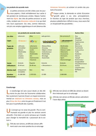 Les produits de seconde main
es petites-annonces ont été créées avec les jour-
naux papiers, c’était véritablement leur vache à
lait pendant de nombreuses années. Depuis l’avène-
ment du digital, des sites de petites-annonce se sont
créés, rendant une dimension nationale à ce qui était
très local auparavant. Ces sites, comme leboncoin,
ont pris une ampleur gigantesque et sont devenus des
immenses brocantes où acheter et vendre des pro-
duits d’occasion.
haque année, la demande en achat d’occasion
grandît grâce à ces sites principalement.
En fonction du type de produit que vous cherchez,
plusieurs plateformes s’offrent à vous, nous avons fait
un récapitulatif des possibilités :
Les produits de seconde mains Autres Sites
Les sites Leboncoin eBay web-greniers Site-annonce.fr Etsy
Okazado
Vivastreet
TopAnnonces
Marche
Wannonce
ToutVendre
Jeveuxuntruc
Trefle
Dealplaza
Olyneo
Tadupif
Kicherchekoi
Easygooddeal
Chouetteannonce
AvClick
Lesparticuliers
Wallapop
Olx
Logos
Types de
produits
-véhicules
-Immobilier
-Maison
-Multimédia
-Loisirs
-emplois
-services
-vêtements
-Accessoires
-Jardin
-Maison
-Multimédia
-Art
-Gastronomie
-Vacances
-Maison/Déco
-Dressing
-Objets à chiner
-Collectionneur
-Multimédia
-Bricolage
-Auto/moto
-Multimédia
-Littérature
-Maison/ Jardin
-Vêtements
-Accessoires
-Art/Loisirs
-Sport
-Electroménager
Vente Gratuite Payante Gratuite Gratuite
Utilisateurs 35-44 ans 35-49 ans « Brocanteurs » 35-54 ans
Alertes mail Uniquement
immobilier
Non Non Oui
Nombre
d’annonces
25 280 000 1 970 923 15 000 2 000 000
Covoiturage
e covoiturage est sans aucun doute un des élé-
ments les plus forts de l’économie collaborative.
Non seulement il permet d’avoir un impact environne-
mental en réduisant les émissions nocives, mais en
plus il tisse des liens entre les gens et finalement il est
bon pour le portefeuille des 2 parties.
n concept qui ne cesse de grandir. Plus la com-
munauté est grande et plus les services seront
attractifs. C’est donc un cercle vertueux qui s’installe
pour changer la mentalité de « possession de la voi-
ture ».
75% des non-séniors, et 69% des séniors affir-
ment avoir une vision positive du co-voiturage
44% des non-séniors et 38% des séniors se disent
être intéressés par le co-voiturage
15% des non séniors et 8% des séniors admettent
l’avoir déjà utilisé.
 
