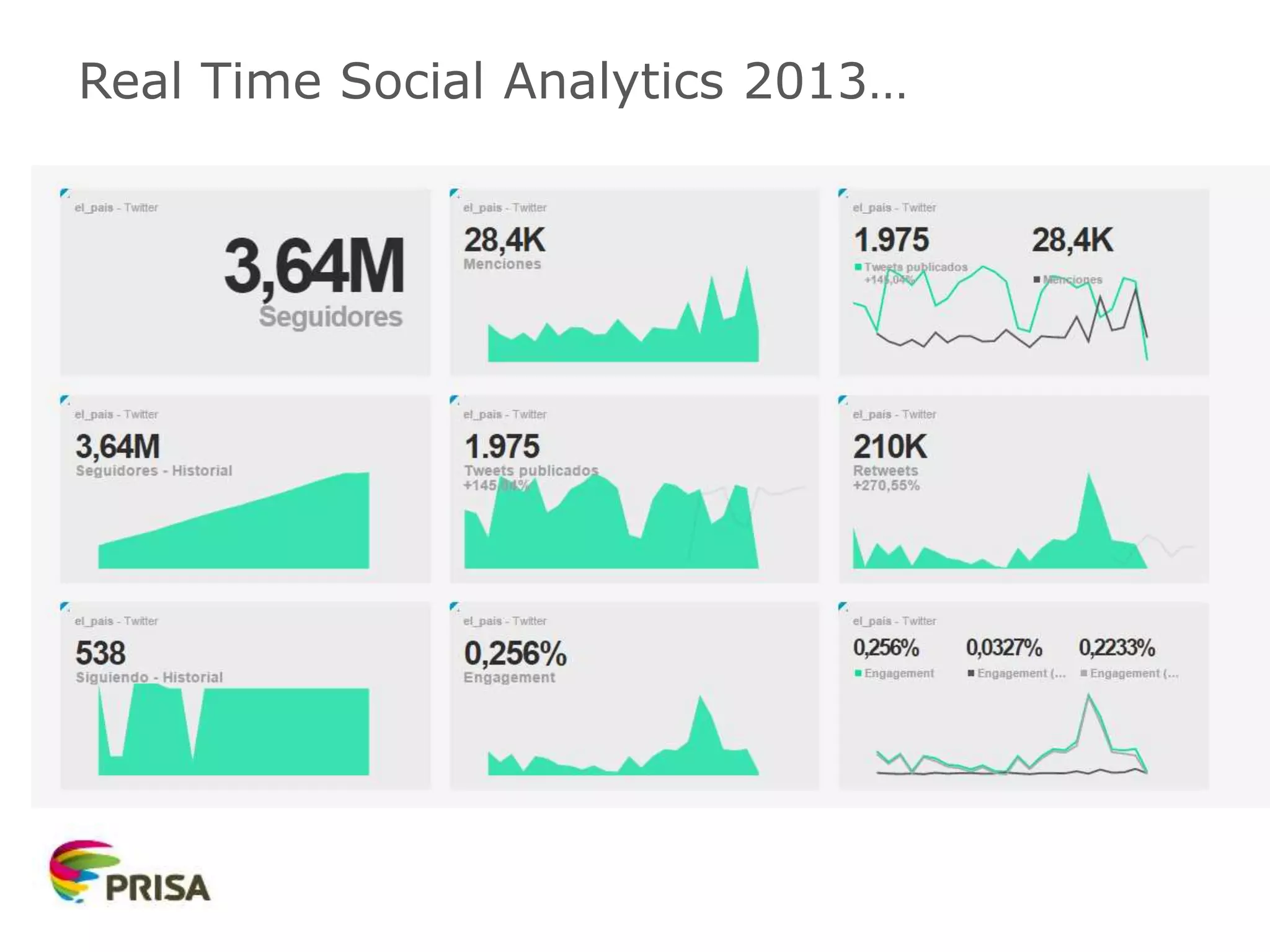 Real Time Social Analytics 2013…
 
