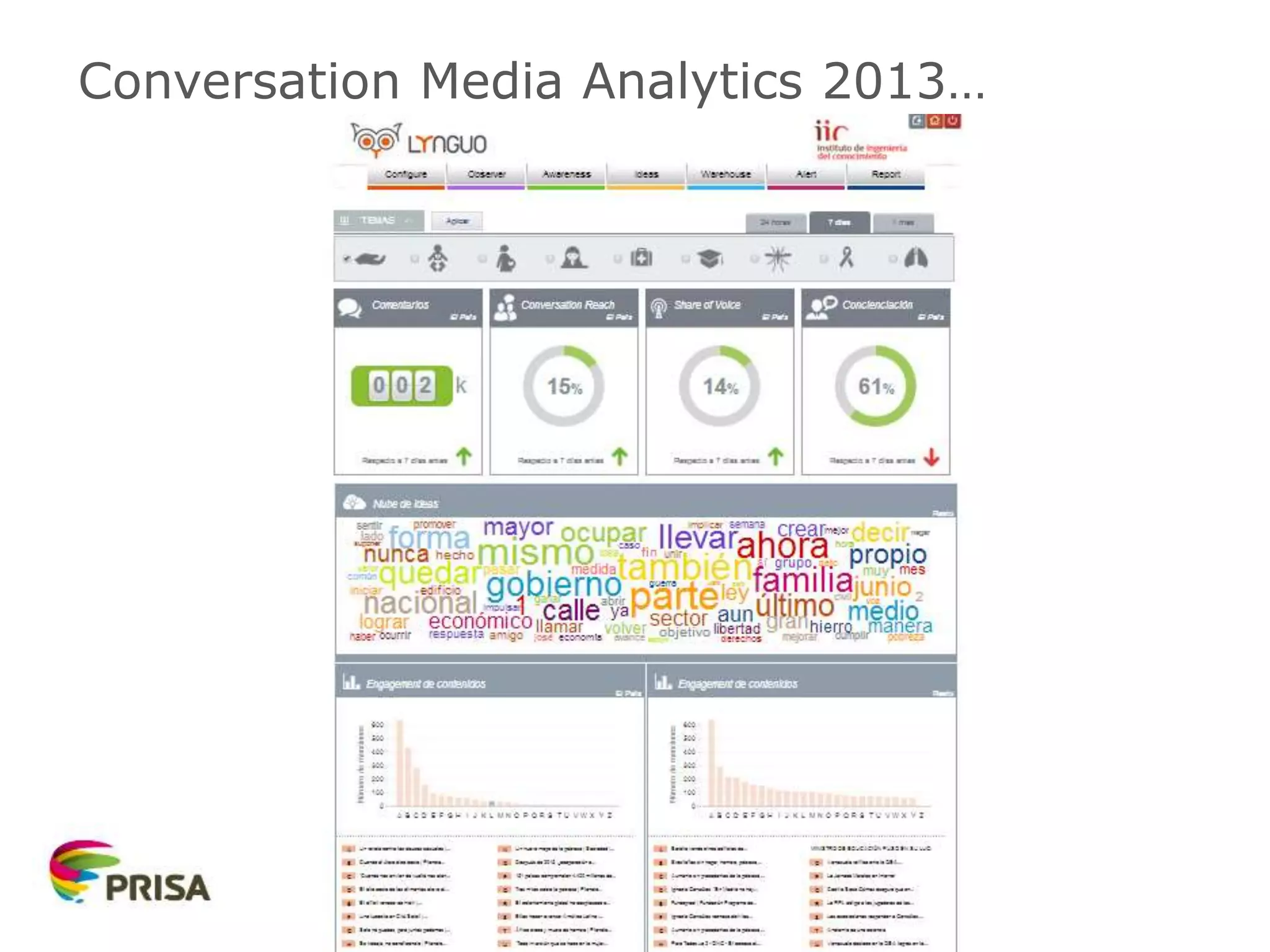 Conversation Media Analytics 2013…
 