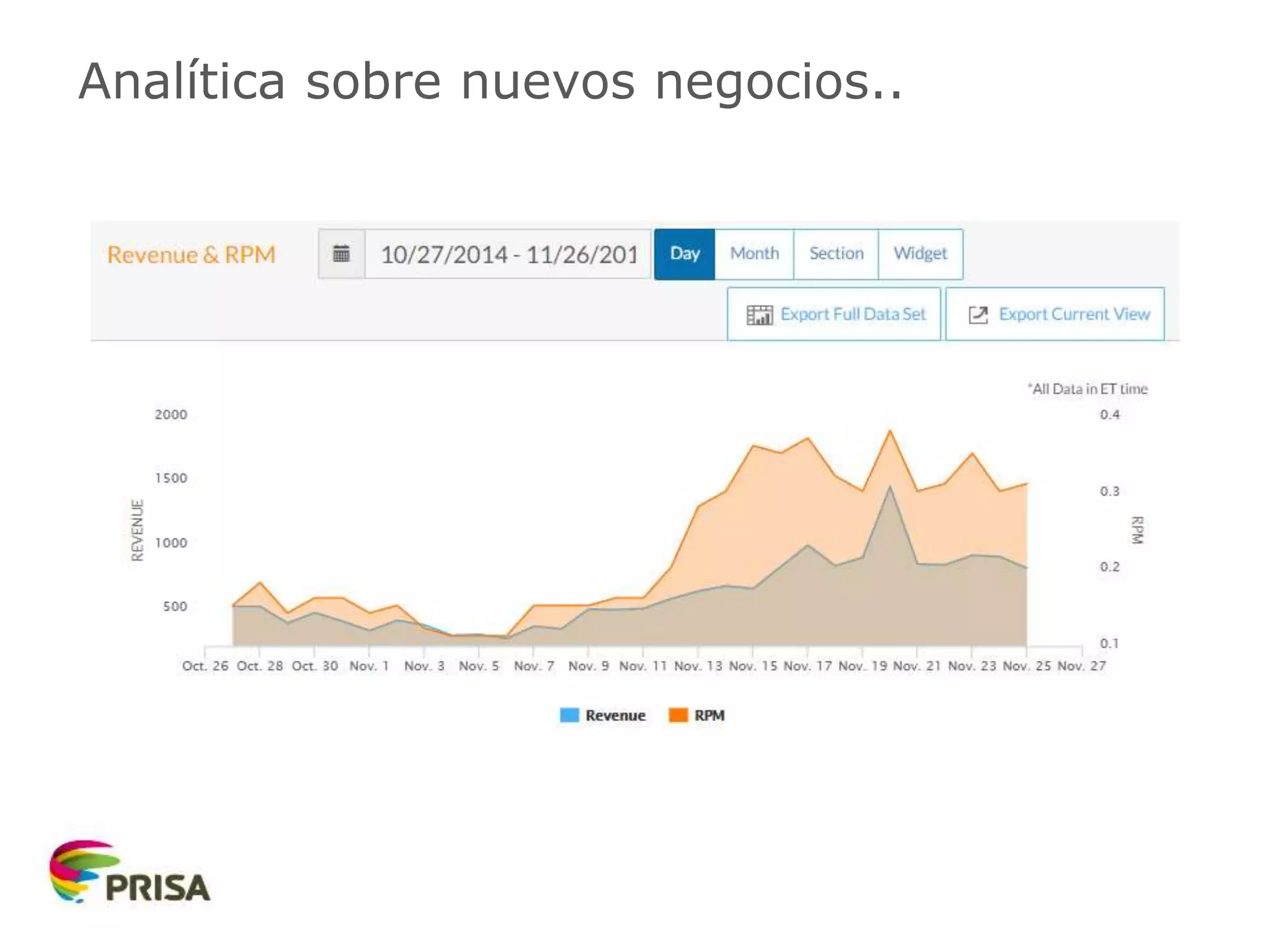 Analítica sobre nuevos negocios..
 