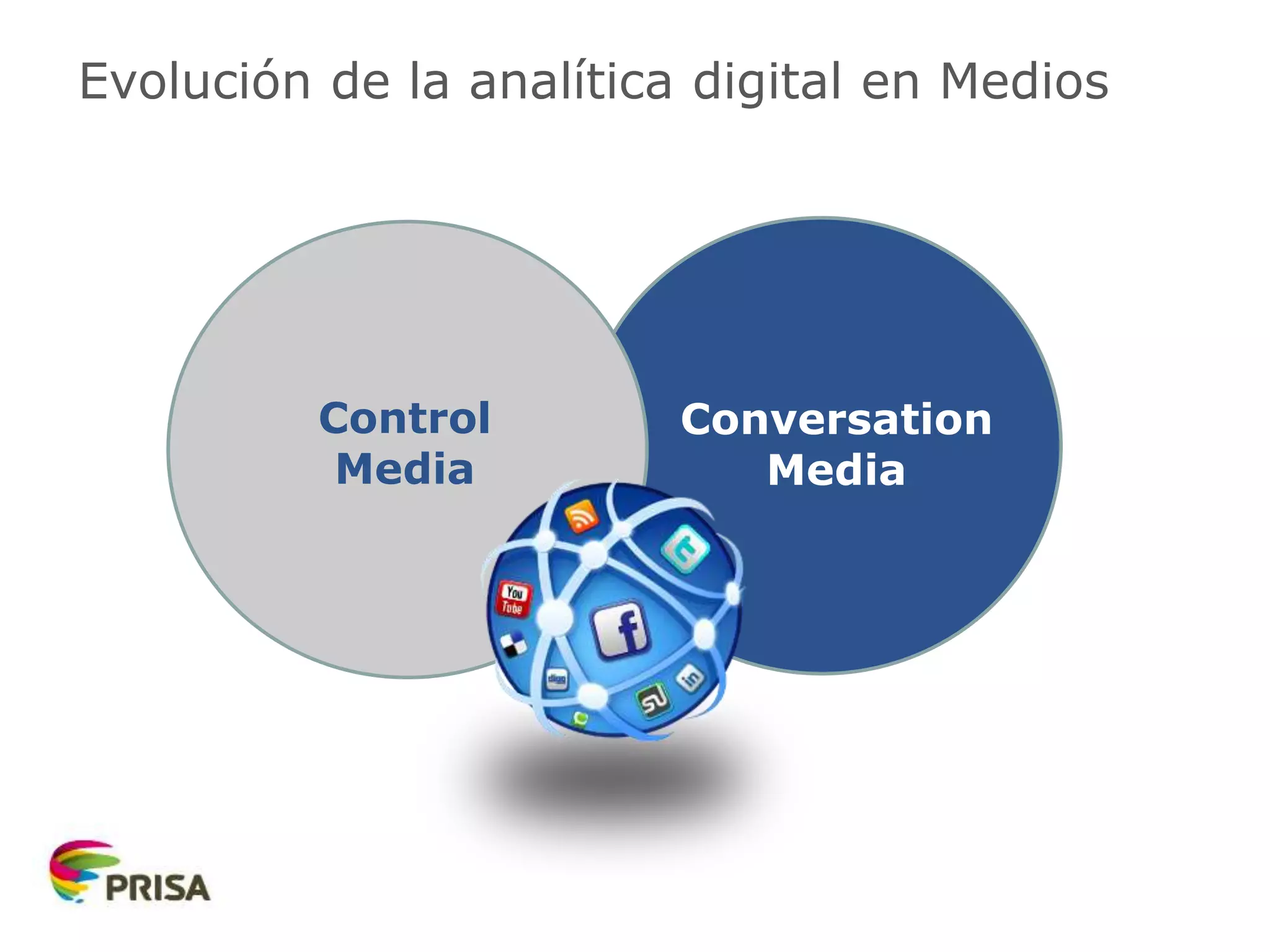 Conversation
Media
Control
Media
Evolución de la analítica digital en Medios
 